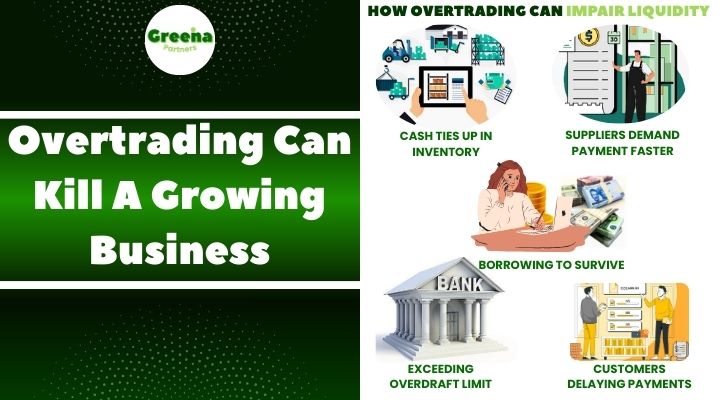 Overtrading
