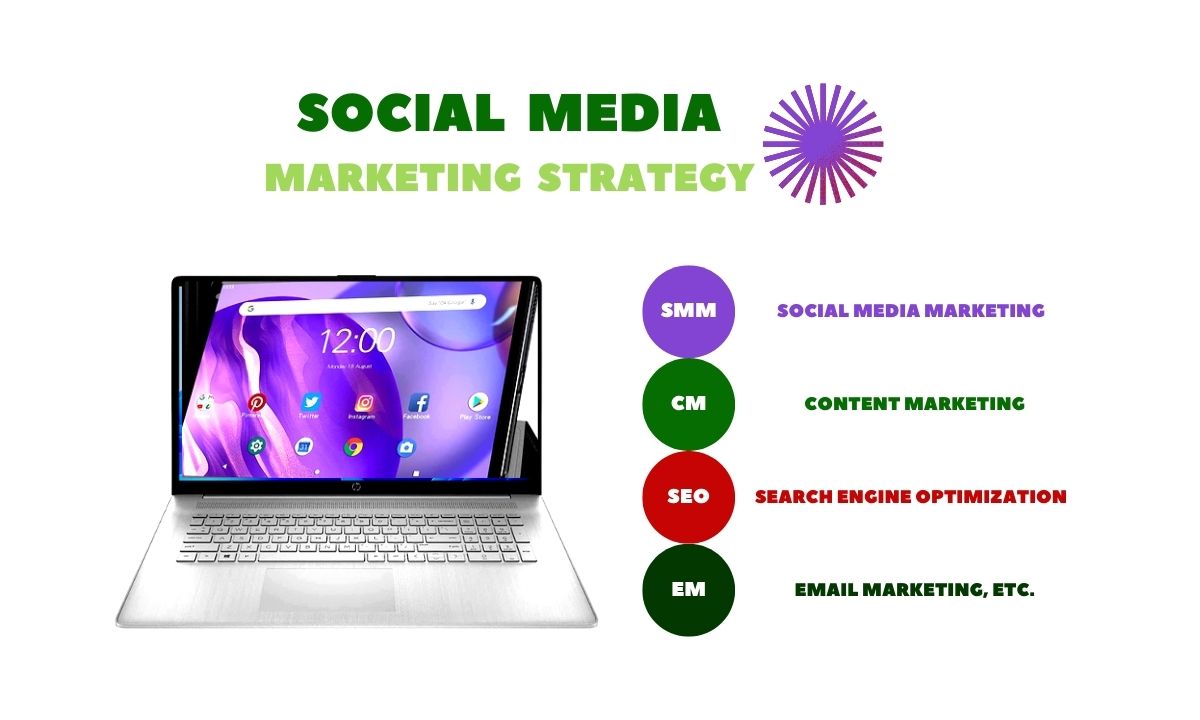 Social Media Marketing Strategy- Meaning & Contents